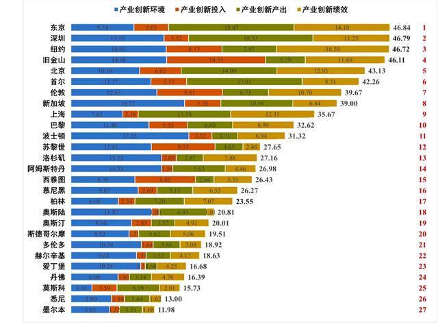 经济学家陈宪：深圳，正大步迈向原始创新策源地