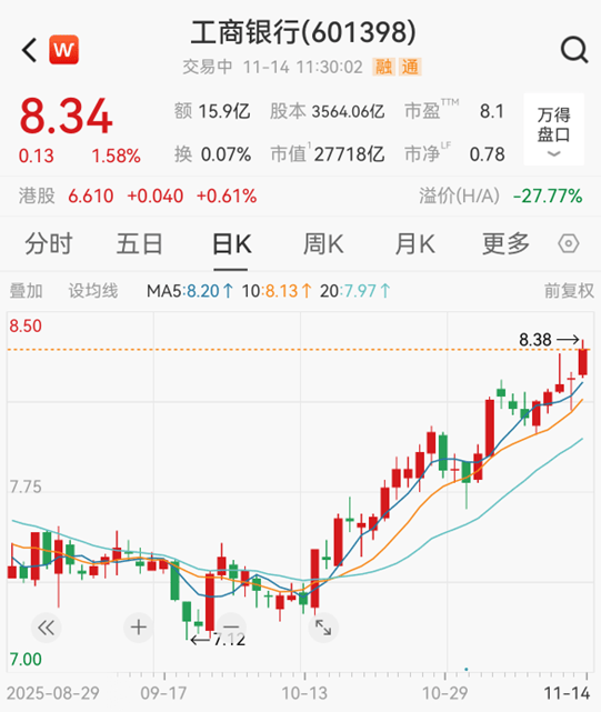 A股，又见证历史！