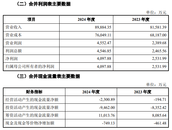 领益智造可转债终止审核_领益科技股票代码_领益智造调整购买资产方案