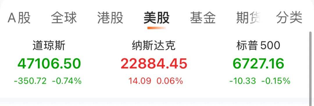 深夜,美股突变!