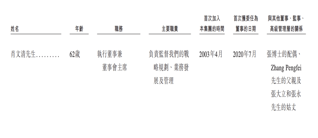 天农集团赴港IPO:生猪为第一大营收支柱 近年来业绩波动较大(图2)