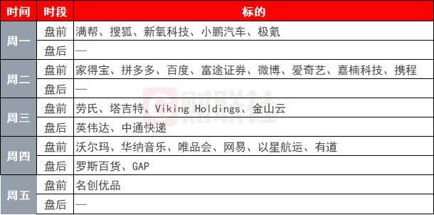 环球下周看点: 市场屏息静待英伟达财报 AI交易将迎关键考验