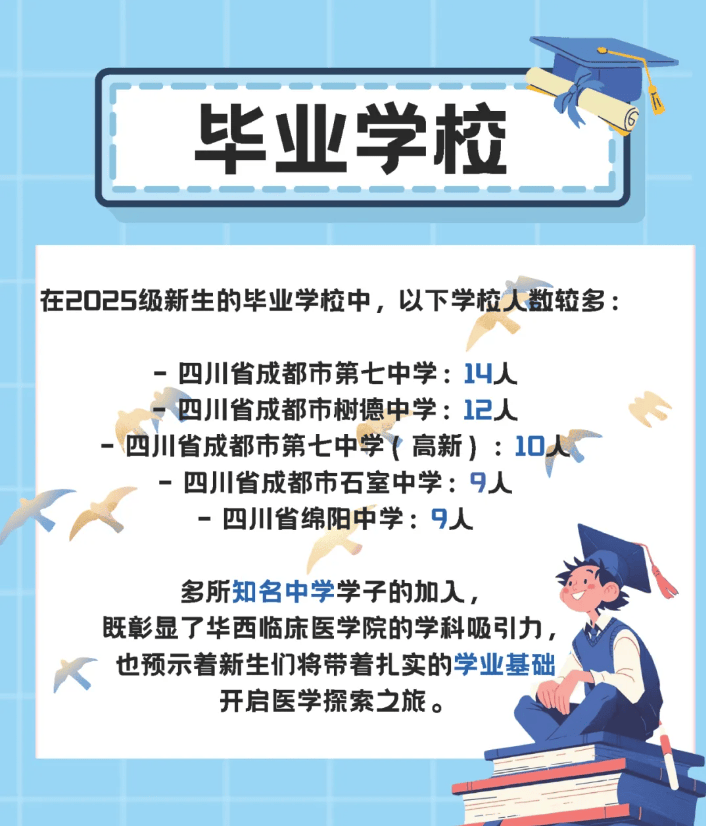 四川211高校錄取分數線_西南大學的二本分數線_四川985高校錄取分數線
