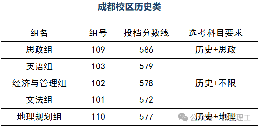 西南大學的二本分數線_四川211高校錄取分數線_四川985高校錄取分數線