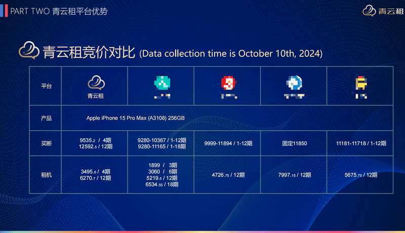 青云租平台陷兑付危机:涉嫌高息放贷 集资与放贷的双面生意(图3)