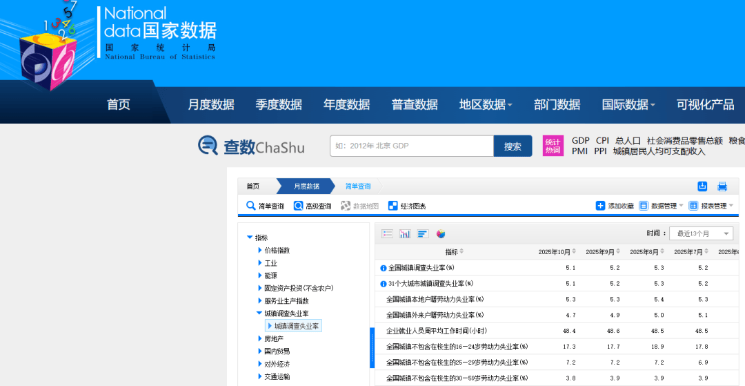 国家统计局发布10月份分年龄组失业率数据