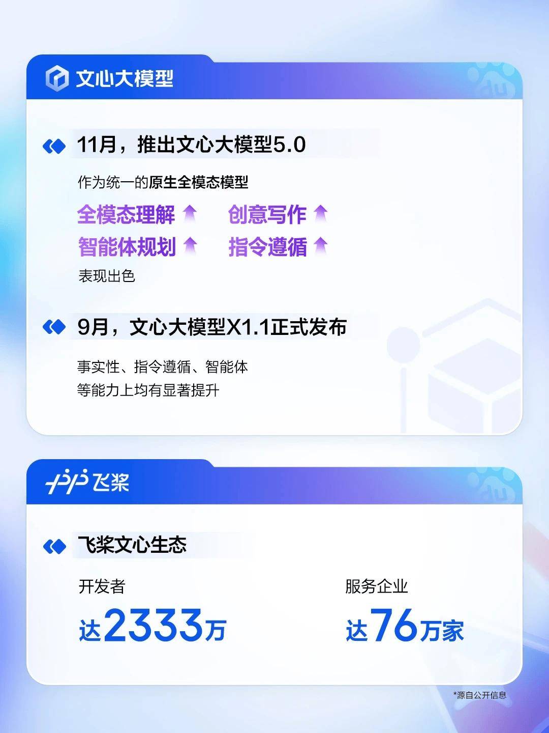 百度2025年q3财报总营收312亿元 ai业务收入增速超50%