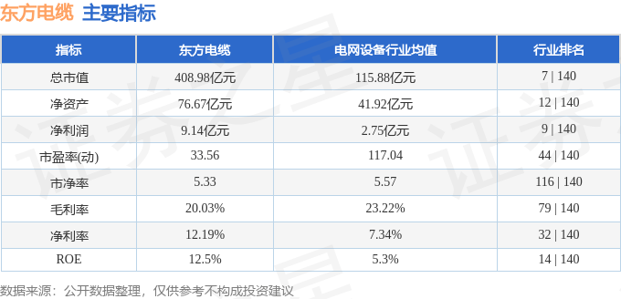 股票行情快报:东方电缆(603606)11月19日主力资金净卖出585.32万元
