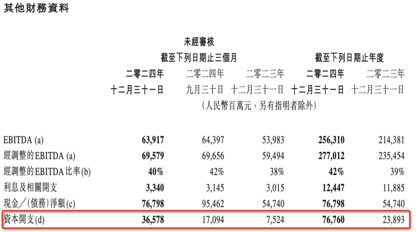 AI 的十字路口:阿里向左,腾讯向右