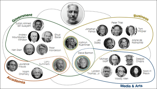 特朗普签署法案强制公开档案，爱泼斯坦“权力网络”浮现 -华闻时空
