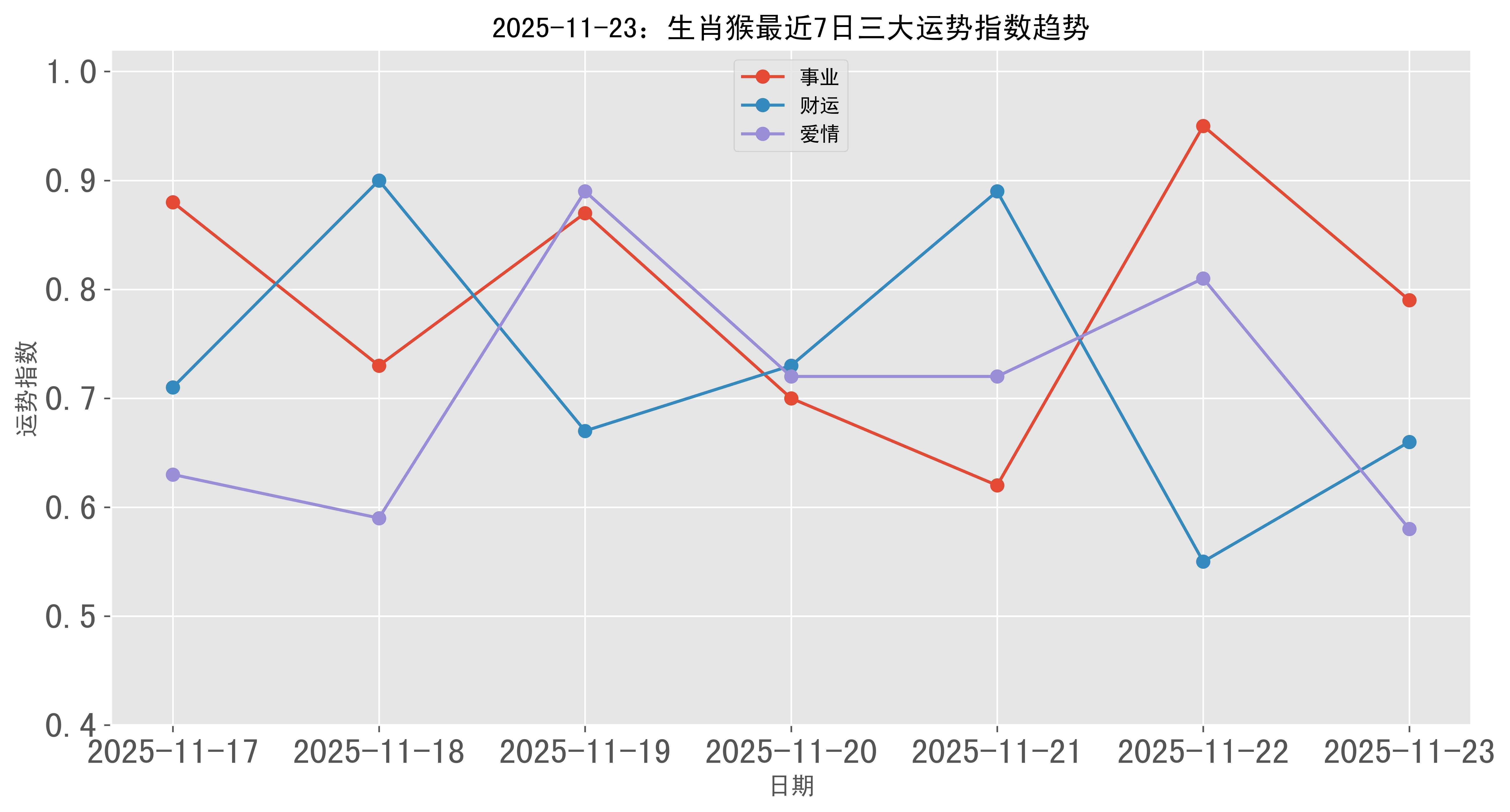 生肖猴今日运势详解查询(生肖猴今日的运势怎样)