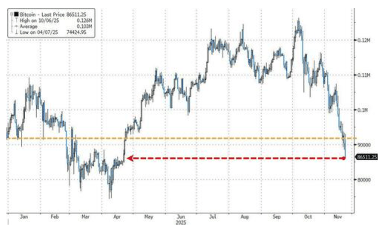 隔夜，美股为何巨震暴跌？高盛给出九大理由