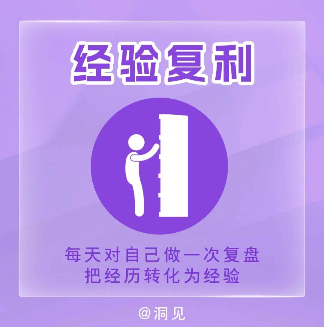 复利的力量