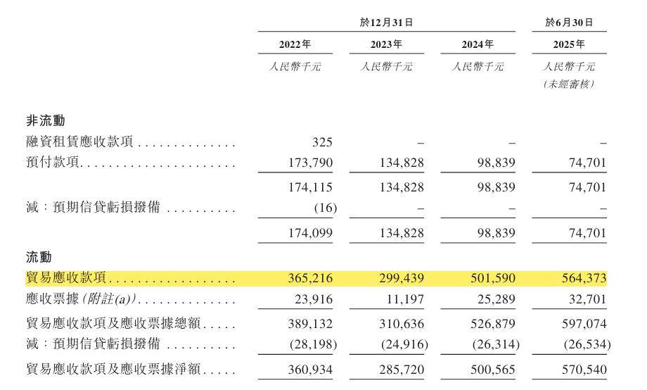 前建设局副局长跨界卖药 科兴制药IPO前大股东变现10亿元(图6)