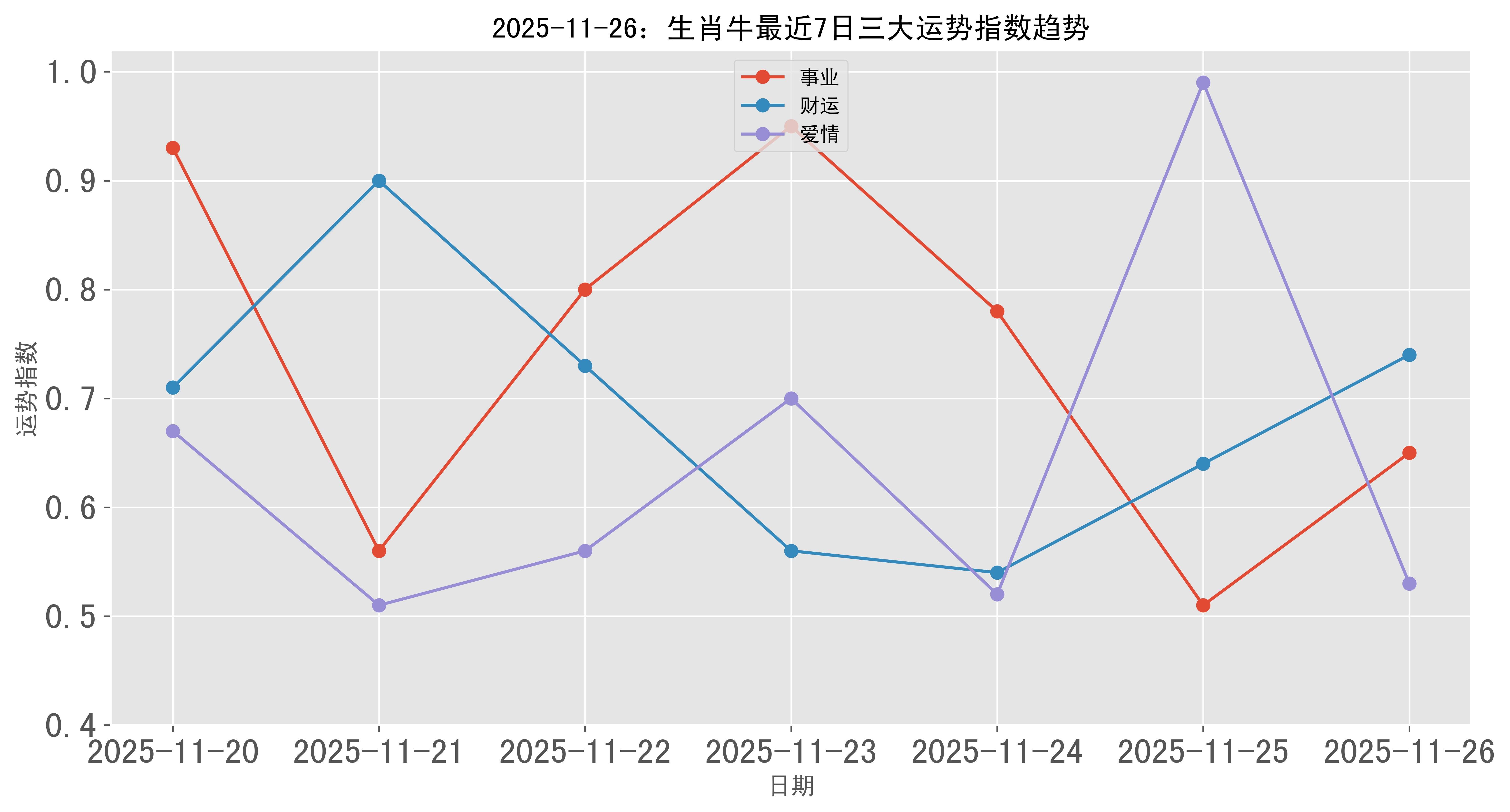 生肖牛明年运势财运方向(属牛明年财运如何)