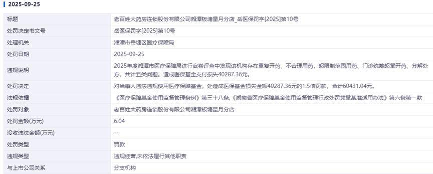 老百姓大药房套取医保基金:屡遭投诉 对得起“老百姓”吗?(图2)