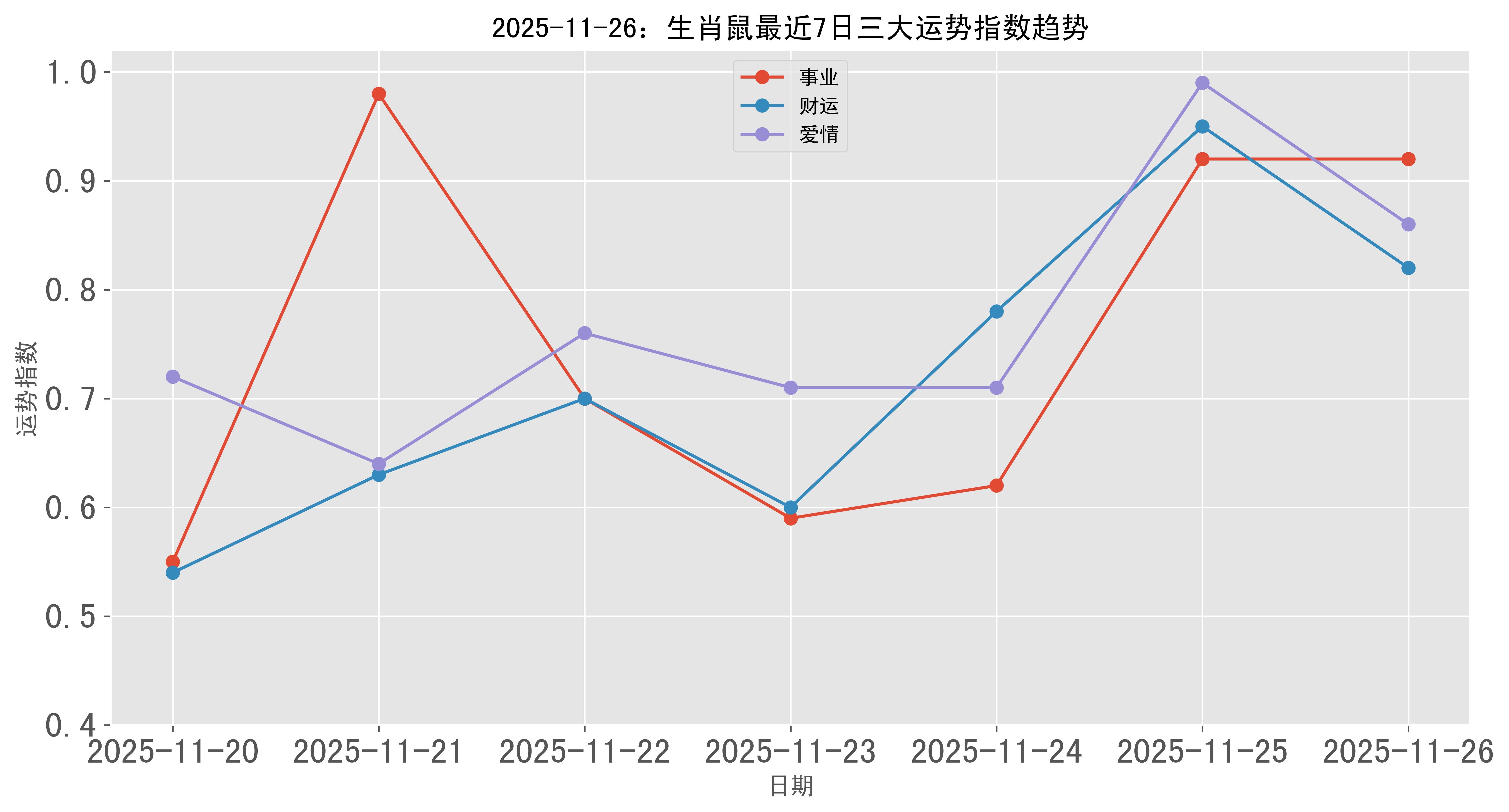 生肖鼠的7月份运势(属鼠人七月运势)
