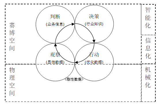 指挥控制若干基础科学问题初探