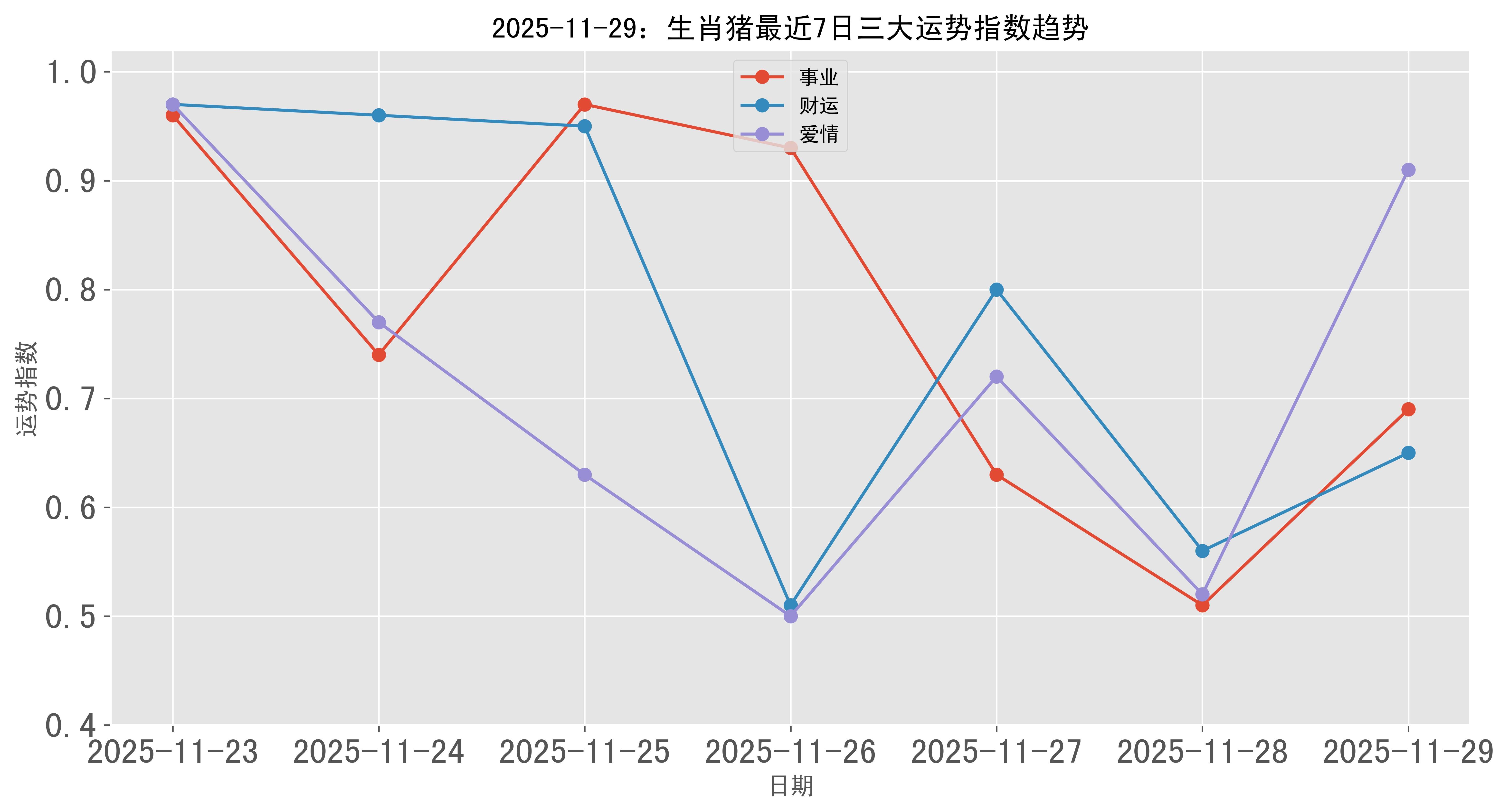 生肖猪运势每日运程(猪生肖运势2021年每月运程)