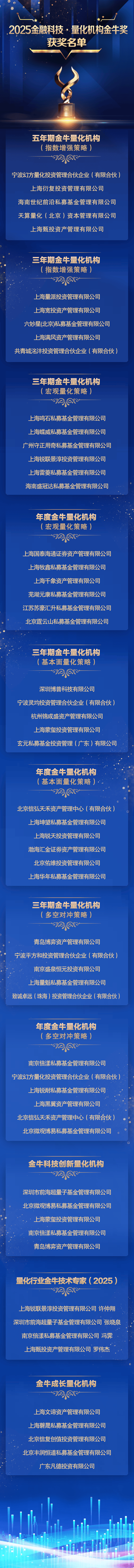 苏豪汇升荣获“年度金牛量化机构（宏观量化策略）”奖项