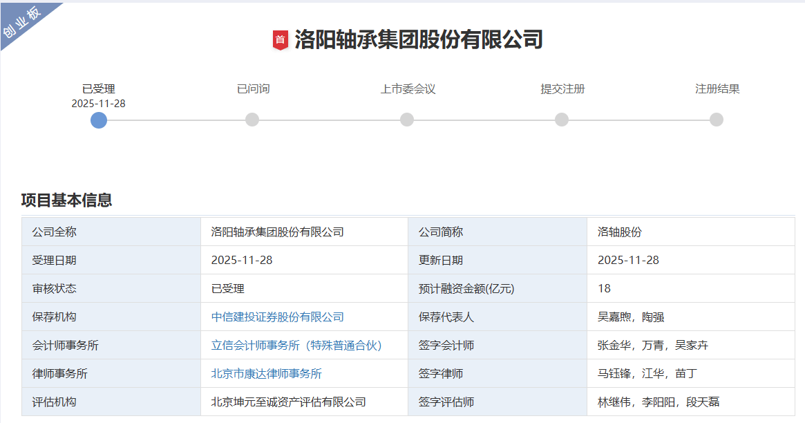 洛阳轴承集团拟A股IPO！募资18亿元