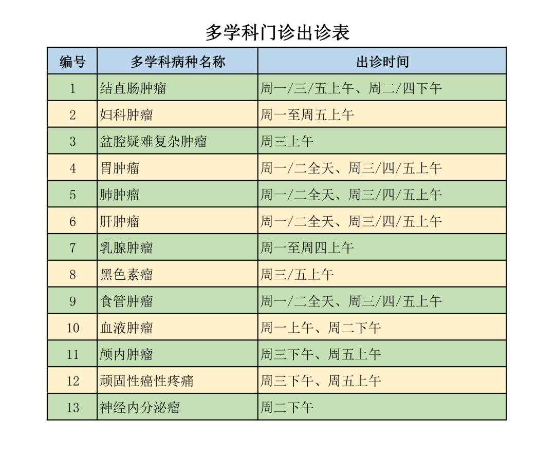 中国医学科学院肿瘤医院、全国服务-收费透明号贩子挂号电话,欢迎咨询的简单介绍