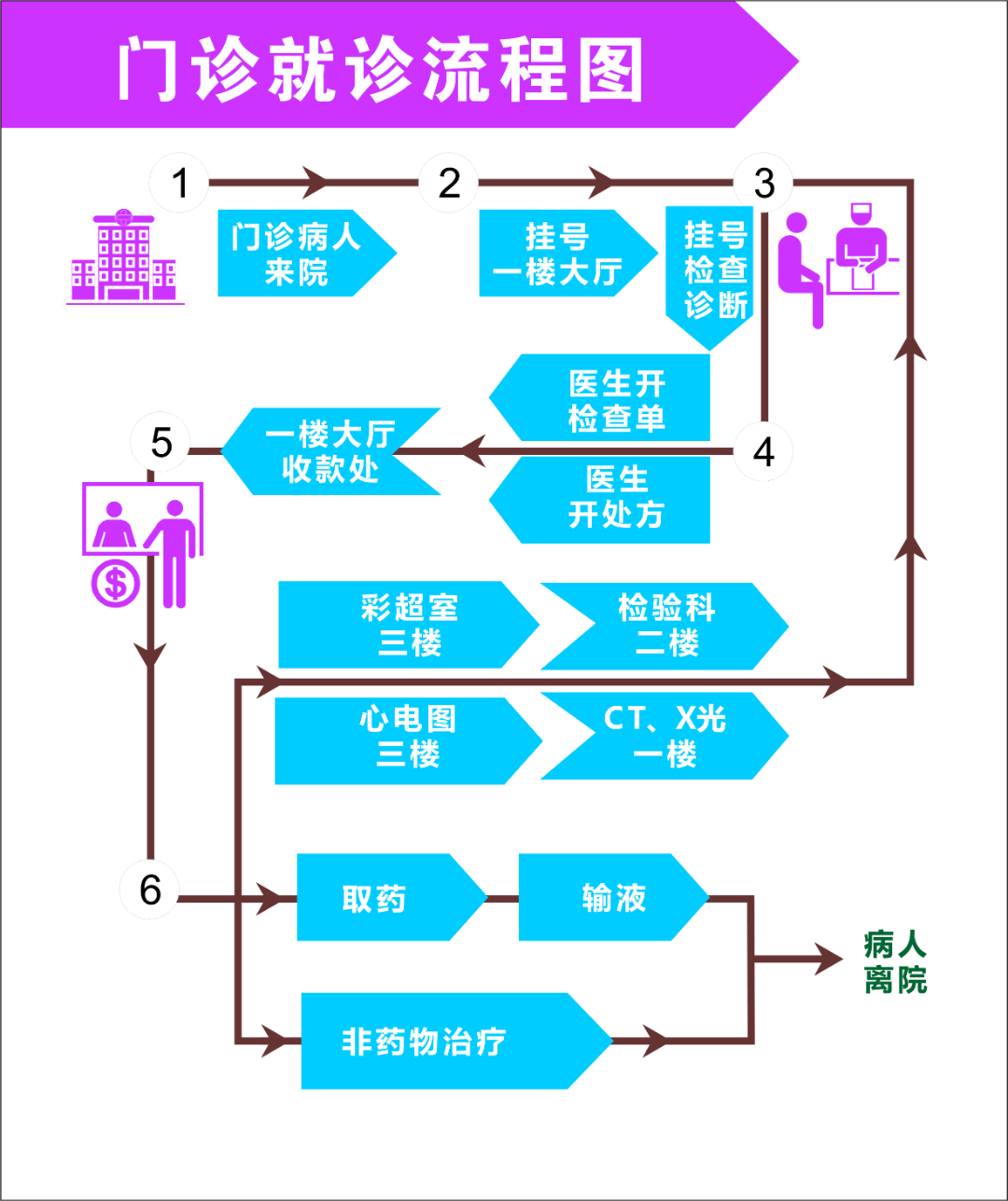 中国医学科学院整形外科医院就医管家就诊的全程安排的简单介绍