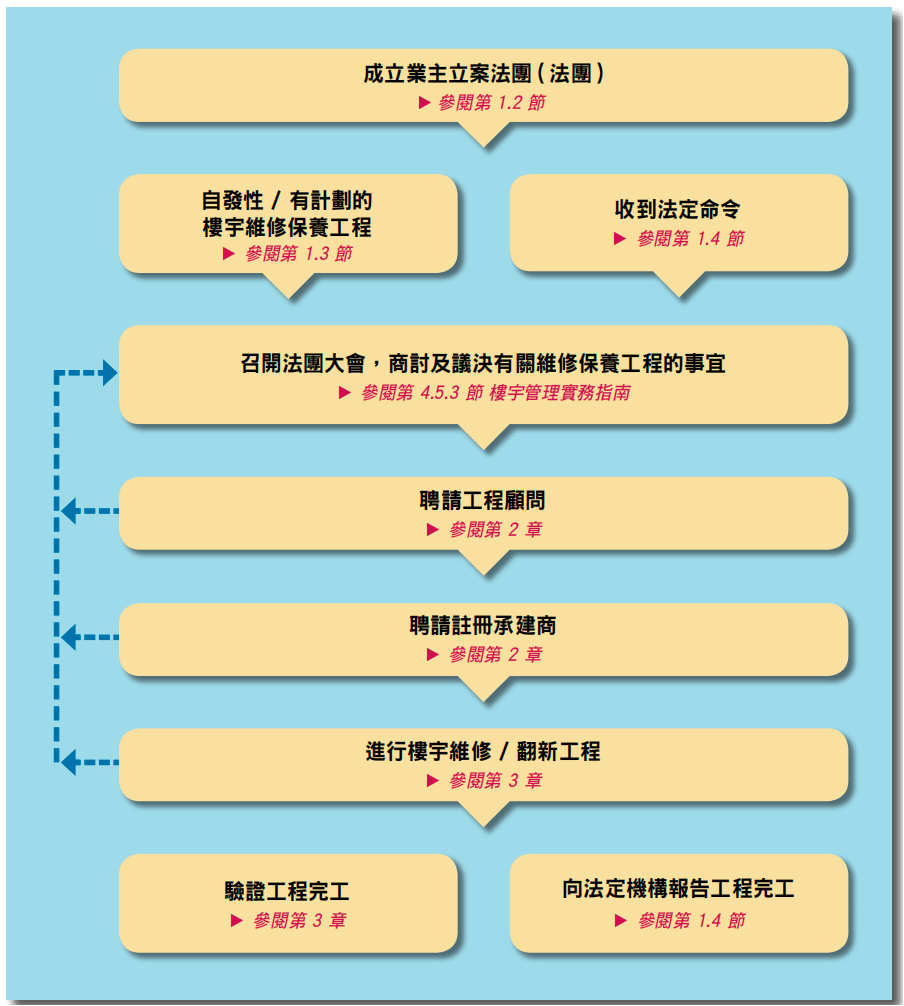 界面调查|全流程复盘香港宏福苑修复工程：安全漏洞从何而来？