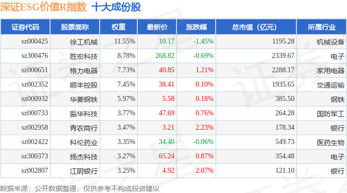 12月1日深证ESG价值R(470061)指数涨0.45%,成份股军信股份(301109)领涨_资金_流向_详情
