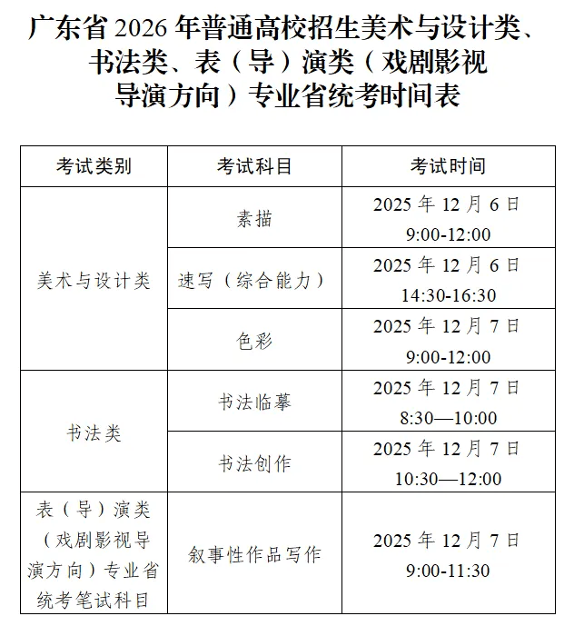 “中山市2026年普通高考美术与设计类、书