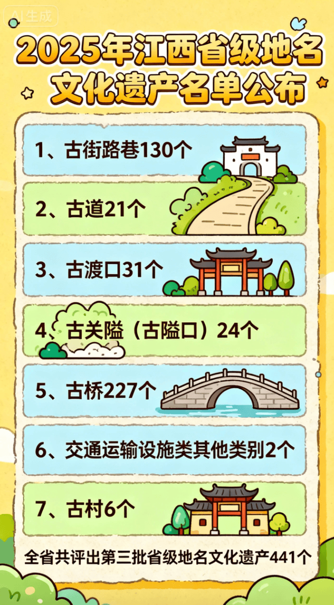 +441,省级地名文化遗产名单“上新”_古道_驿道_吉安市