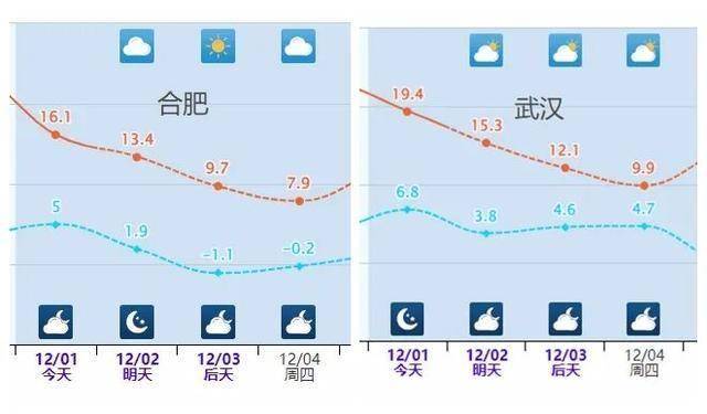 内蒙古局地现-40℃极寒！北方将迎下半年来最冷一天