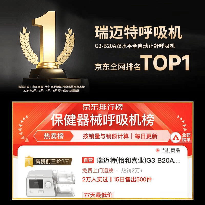 瑞迈特呼吸机怎么样瑞迈特呼吸机哪款性价比高？这5款热门机型，省钱更安心_https://www.jmylbn.com_新闻资讯_第1张