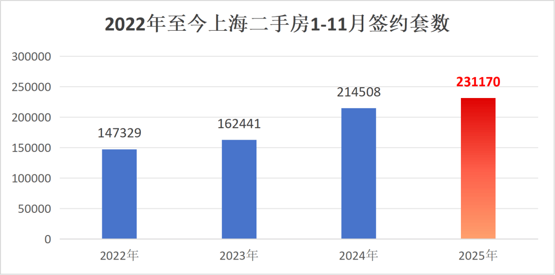上海二手房刚刚创下4年新高_成交_影响_房地产