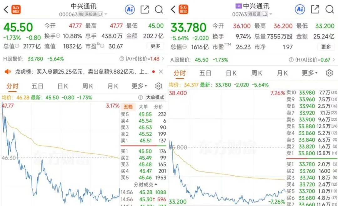 “豆包”加持,3499元的手机,一天就卖光,闲鱼挂价最高近万元