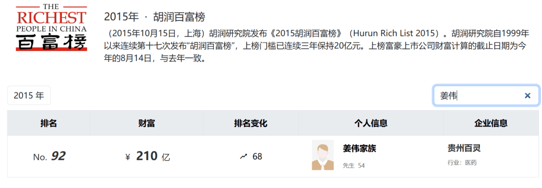 涉嫌内幕交易等被立案,贵州百灵董事长姜伟连夜发全员信:恳请员工“坚守岗位”;其身家曾超200亿元,所持股份已全部质押