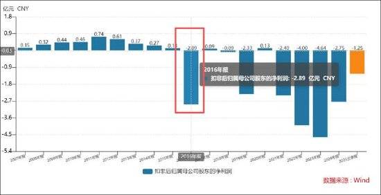 华软科技沦为套利工具?实控人频换业绩一地鸡毛警惕财务雷区(图1)