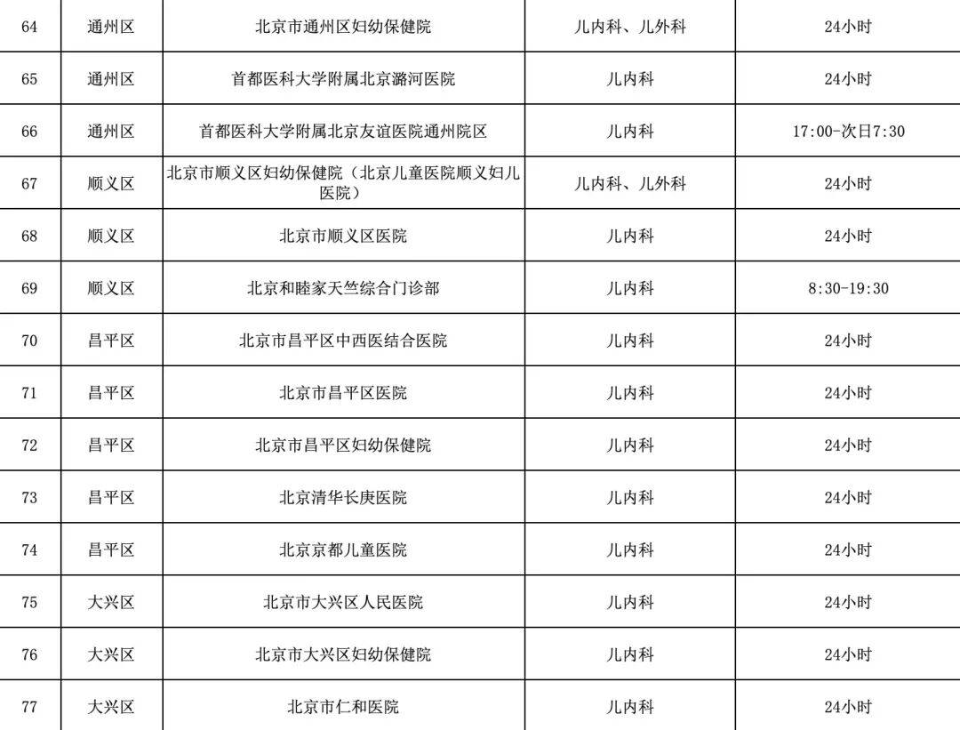 北京阜外医院、延庆区号贩子电话，去北京看病指南必知的简单介绍