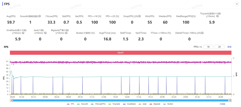 用了几天华为Mate80 Pro Max，我感觉它堆料有点过猛了。。。