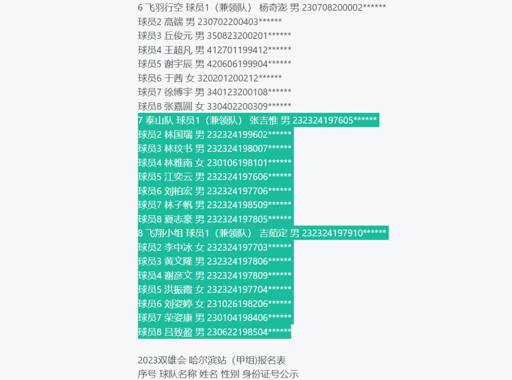 “百度人名大全”闹剧发酵：“张吉惟”等组队打羽毛球，还配身份证号