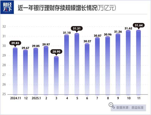大额存单快到期的人，愁坏了