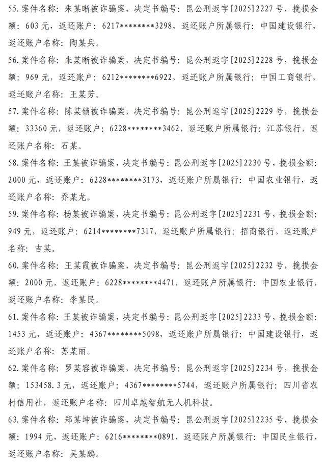 最高100万元,涉及67人!官渡警方发布资金返还公告