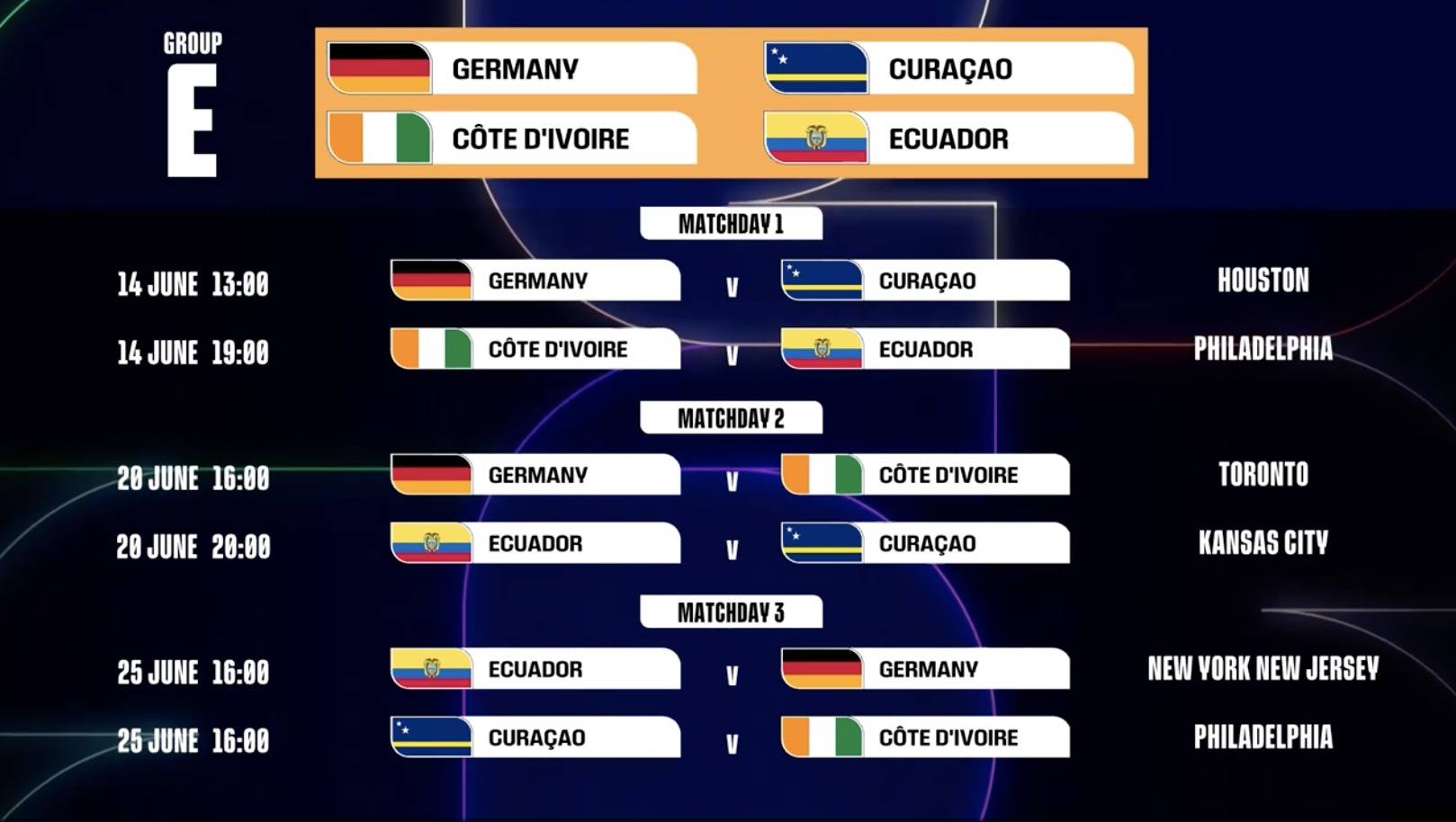 美加墨世 界杯时间 线与赛事相关图片1