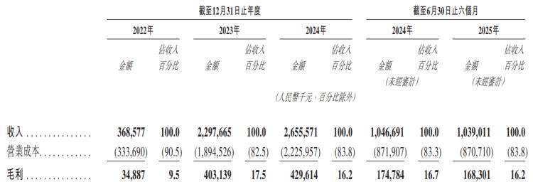 车联天下冲港股IPO:累亏近10亿元 客户与供应商依赖度较高(图3)