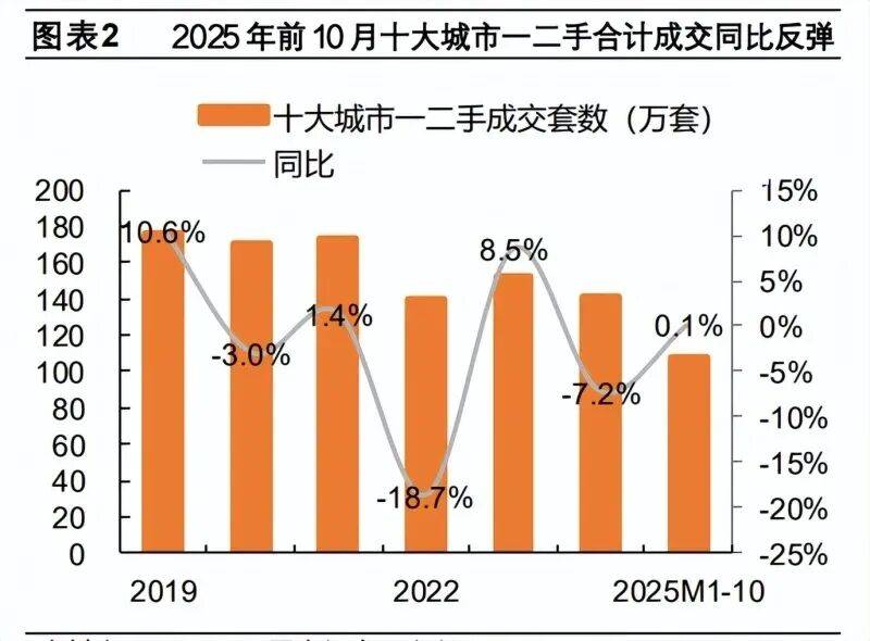 2025年地产行业年度策略报告:曙光渐近,拥抱价值(附下载)_成交_大城市_二手房