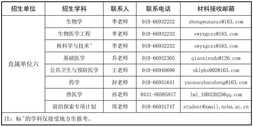 2026年第二批博士研究生招生报名通知_考生_军事学_考核