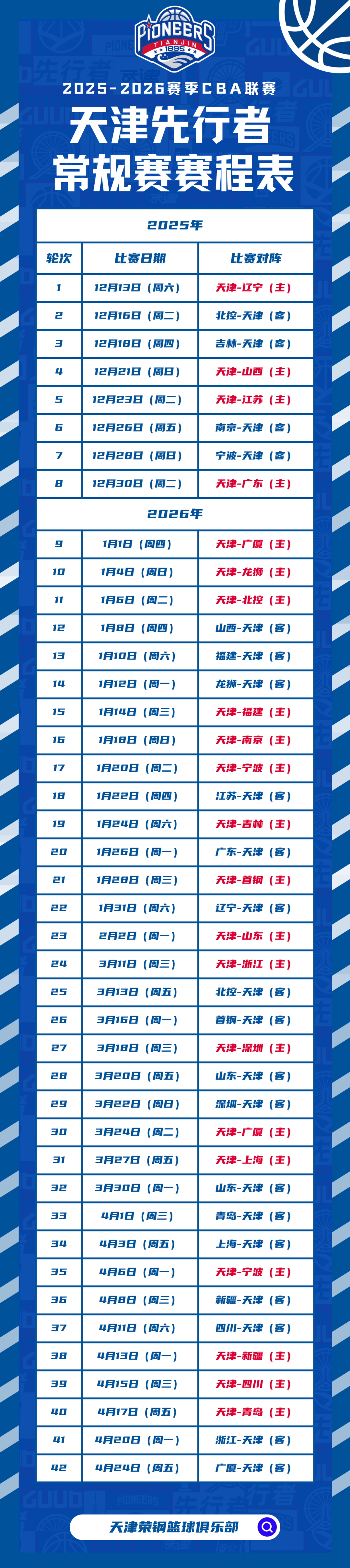  天津疫情是从什么时候开始的呢今天新增病例(天津疫情防控最新政策)