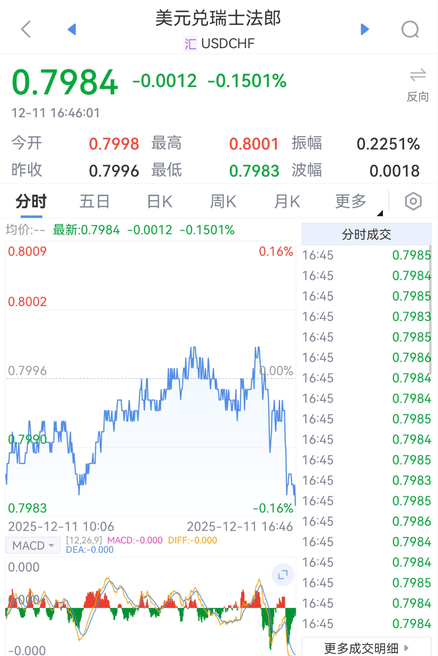 刚刚宣布，0利率！_搜狐网