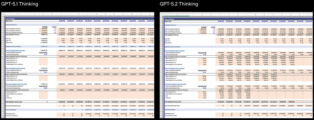 GPT-5.2来了！首个「专家级」AI复仇成功，牛马打工人终于得救了