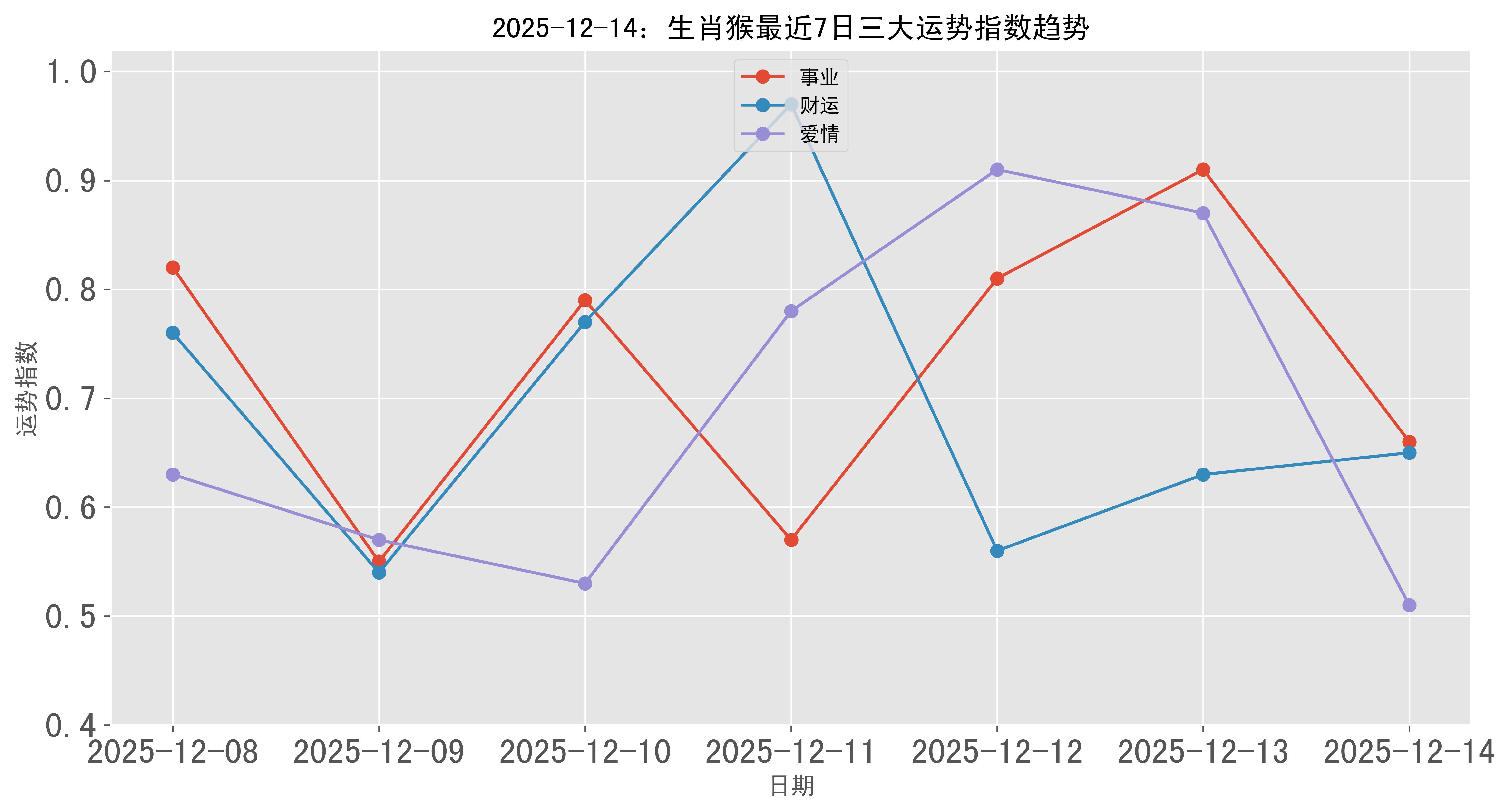生肖猴生于巳时运势如何(生肖猴生于巳时运势如何呢)